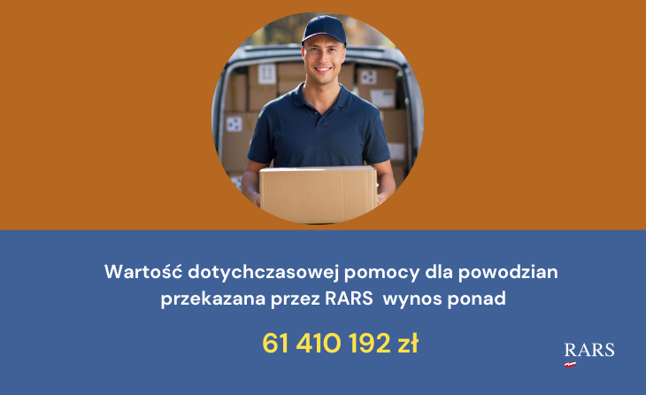 Aktualna wartość udostępnionych rzeczy przez RARS 